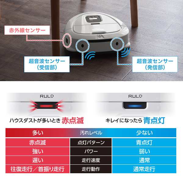 予約 約4週間以降]MC-RSC10-W パナソニック ロボット掃除機 RULO mini ...