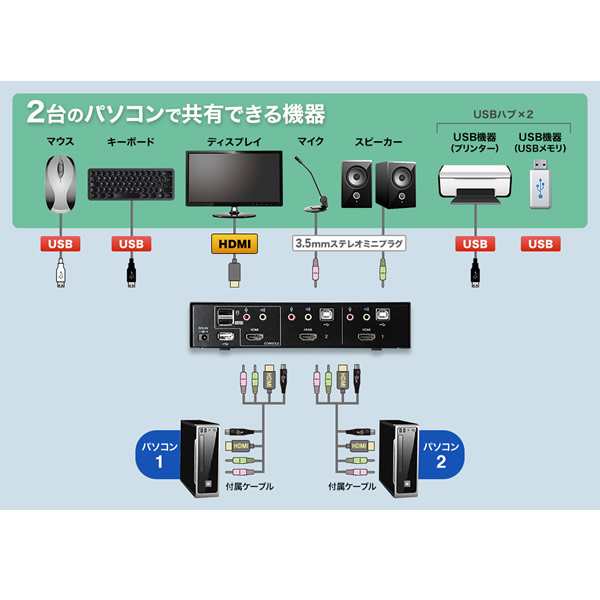 SW-KVM2HHC サンワサプライ HDMI対応 パソコン 自動切替器 (2:1)