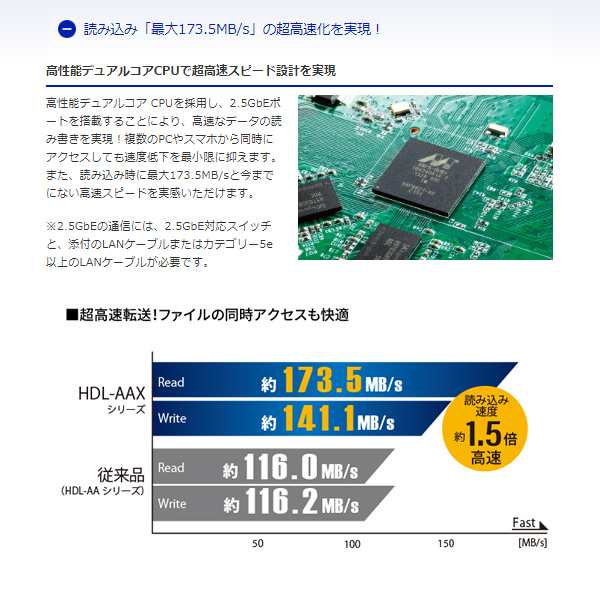 ＩＯデータ デュアルコアCPU搭載 ネットワーク接続ハードディスク（NAS