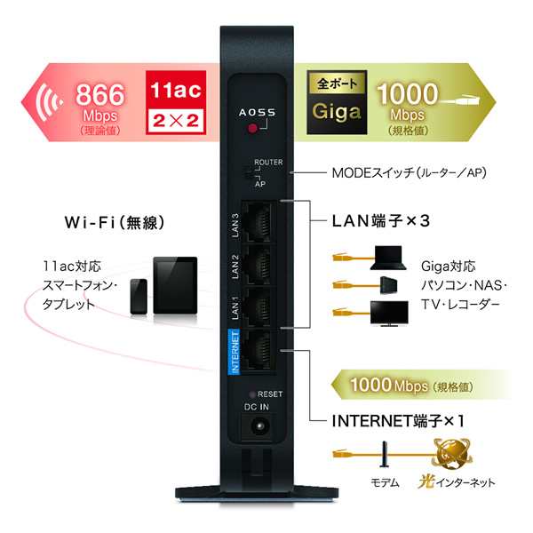 在庫あり バッファロー 無線lan Wi Fiルーター 親機 エアステーション Wsr 1166dhpl2の通販はau Pay マーケット ぎおん