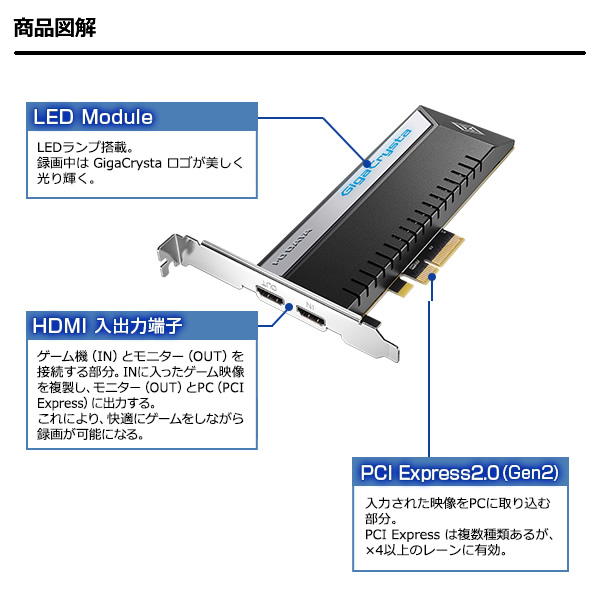 IOデータ 4K/60p記録対応 ソフトウェアエンコード型 PCIe