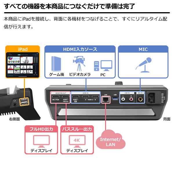 ＩＯデータ 4Kパススルー対応 iPad連動型ストリーミングBOX 「LIVE