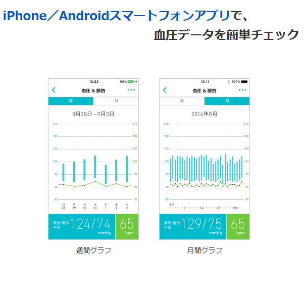 オムロン 上腕式 血圧計 見やすいバックライト機能付 HEM-7281T
