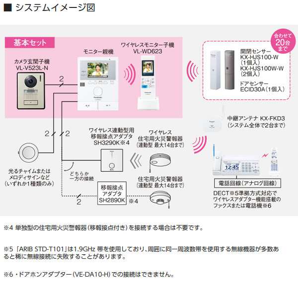 在庫あり パナソニック ワイヤレスモニター付き テレビドアホン Ledライト搭載 どこでもドアホン Vl Swz0klの通販はau Pay マーケット ぎおん