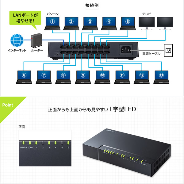 スイッチングハブ 16ポート ギガビット対応 マグネット付き サンワサプライ LAN-GIGAP1602BK_2