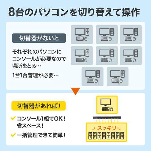 サンワサプライ HDMI対応パソコン自動切替器(8:1) SW-KVM8HUの通販は
