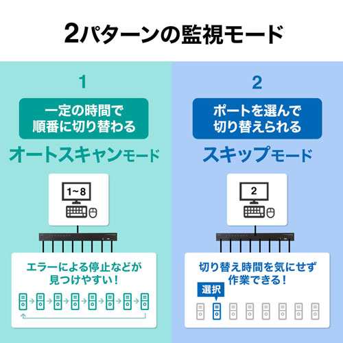 サンワサプライ HDMI対応パソコン自動切替器(8:1) SW-KVM8HUの通販は