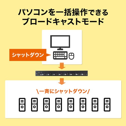 サンワサプライ HDMI対応パソコン自動切替器(8:1) SW-KVM8HUの通販は
