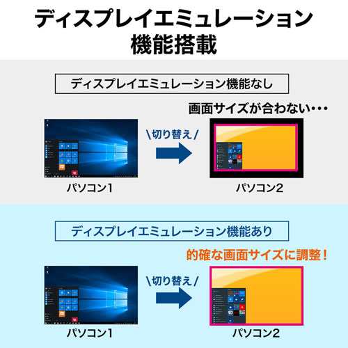 サンワサプライ HDMI対応パソコン自動切替器(8:1) SW-KVM8HUの通販は