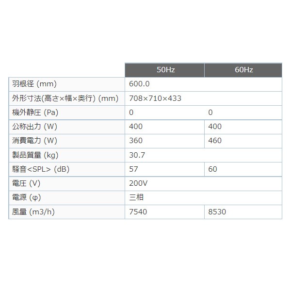 EGG-60MSTB 三菱電機 業務用 有圧 換気扇 体育館 大型店舗 メッシュタイプ 3相200V