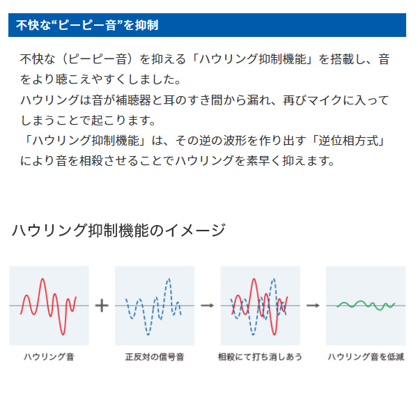 在庫あり　補聴器 ONKYO 右耳用 耳あな型補聴器 小型 軽量 デジタル 母の日 敬老の日 プレゼント オンキョー OHS-D21R_4