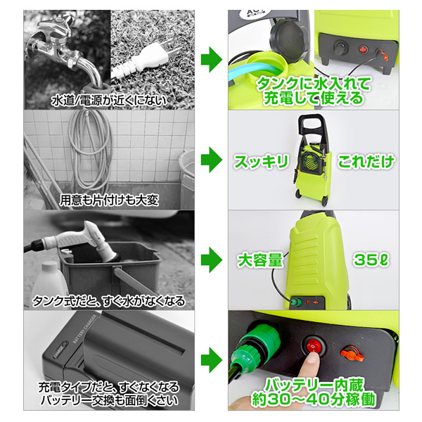 THANKO サンコー タンク式充電どこでも高圧洗浄機 ACTD2WS8の通販はau 