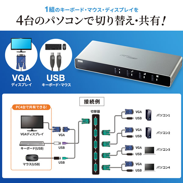 サンワサプライ パソコン自動切替器（4:1） SW-KVM4LUN2