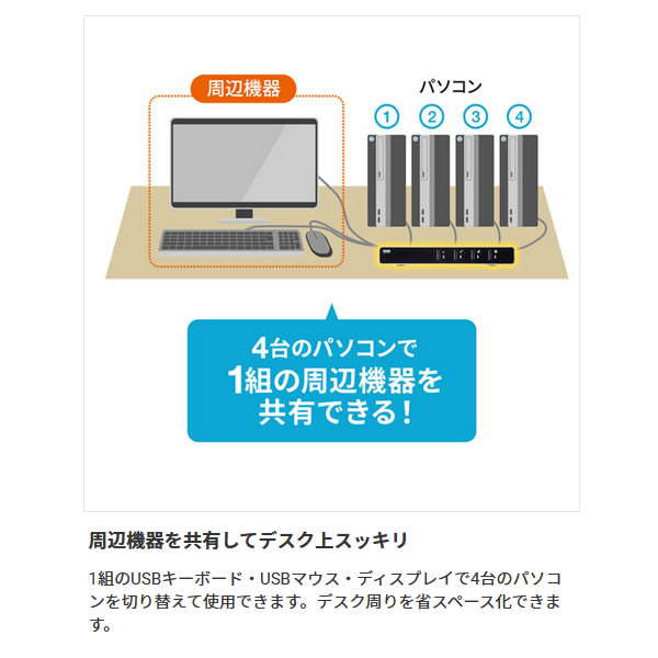 サンワサプライ パソコン自動切替器（4:1） SW-KVM4LUN2