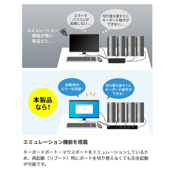 サンワサプライ パソコン自動切替器（4:1） SW-KVM4LUN2