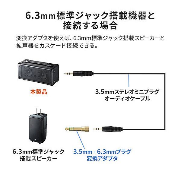 サンワサプライ マイク付き拡声器スピーカー MM-SPAMPN_5