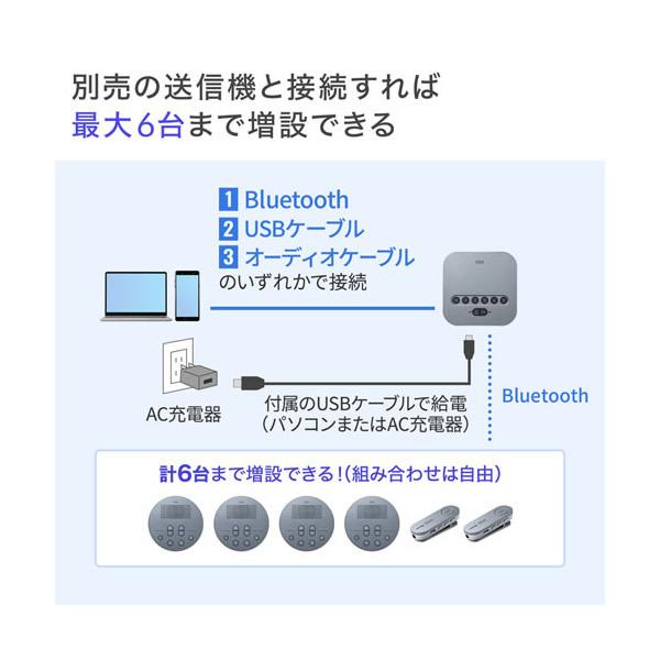 サンワサプライ Bluetooth 会議 スピーカーフォン （スピーカーフォンのみ） MM-BTMSP3MC_2