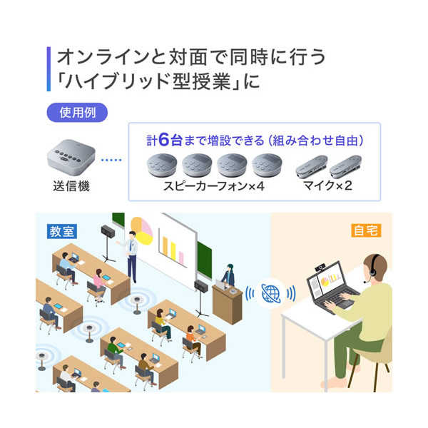 サンワサプライ Bluetooth 会議 スピーカーフォン （スピーカーフォンのみ） MM-BTMSP3MC_3