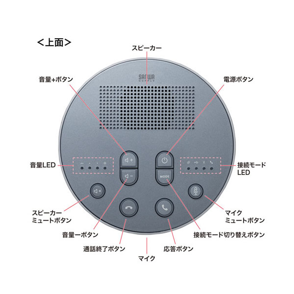 サンワサプライ Bluetooth 会議 スピーカーフォン （スピーカーフォンのみ） MM-BTMSP3MC_5
