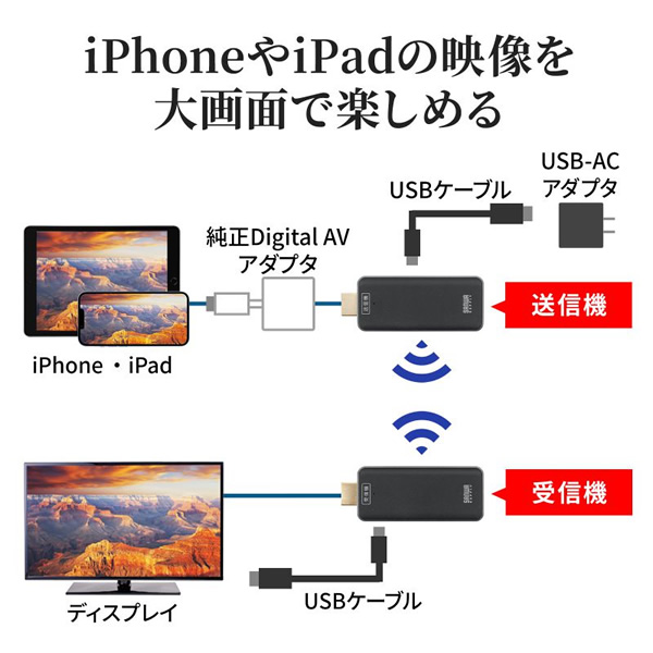 サンワサプライ SANWA SUPPLY ワイヤレスHDMIエクステンダー VGA-EXWHD10_7