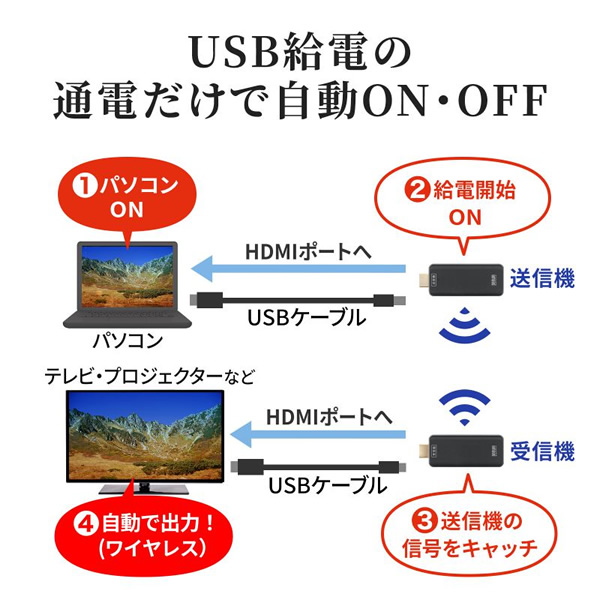 サンワサプライ SANWA SUPPLY ワイヤレスHDMIエクステンダー VGA-EXWHD10_8