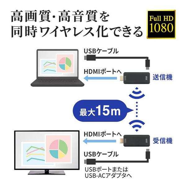 サンワサプライ SANWA SUPPLY ワイヤレスHDMIエクステンダー VGA-EXWHD10_9
