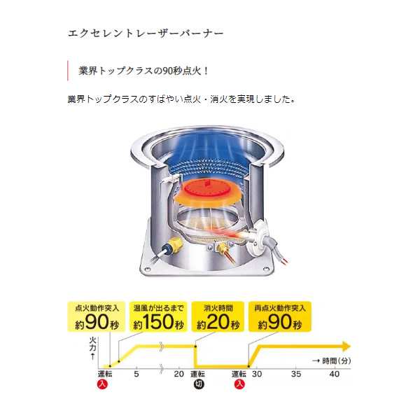 予約]トヨトミ FF式ストーブ FF-V45M(W) タンク別置き・温風タイプ 石油ストーブの通販はau PAY マーケット - ぎおん