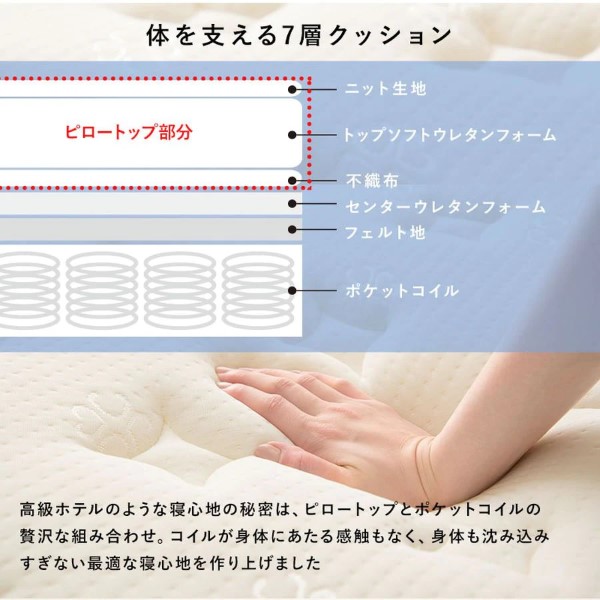 ポケットコイルマットレスベッド【メーカー直送】KMB-3108 萩原 ハギハラ_6