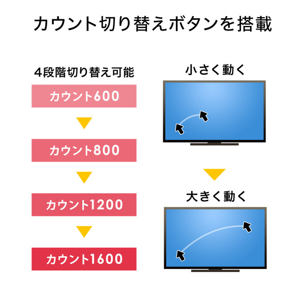 Bluetoothトラックボール 静音 5ボタン 人差し指/中指操作タイプ サンワサプライ MA-BTTB183BK_6