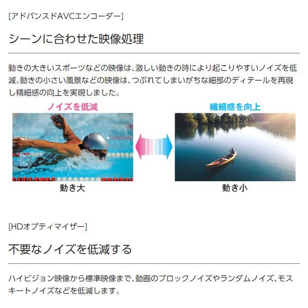 在庫あり　ブルーレイレコーダー 2番組同時録画 パナソニック Panasonic 1TB DIGA ディーガ DMR-2W102 外付けHDD録画対応