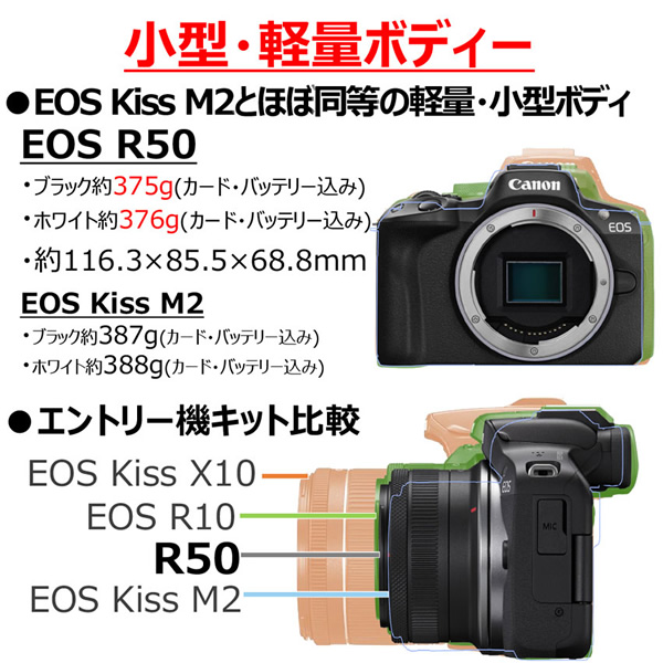 【新品未使用】キャノン EOS R50 ホワイト ボディ 保証約1年あり EOS R50（ホワイト）・ダブルズームキット：通販 | ミラーレス