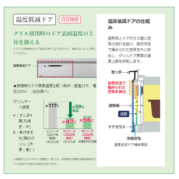 [予約]ビルトインIHクッキングヒーター 日立 幅75cm 鉄・ステンレス対応 シルバー HT-N9STWFS 3口 200V 天面操作_6