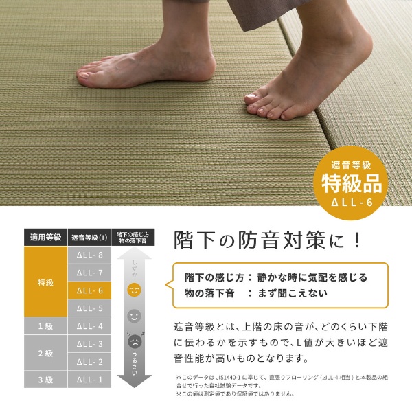ユニット畳 同色12枚セット 約65×65cm 置き畳 い草 カラフル 軽量 紗彩 グリーン_3
