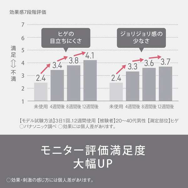 在庫あり 光美容器 Panasonic パナソニック 光エステ SMOOTHEPI