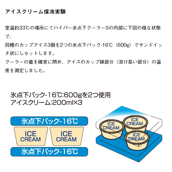 在庫処分　【ロゴス 正規販売店】クーラーボックス 折りたたみ 保冷バッグ ハイパー氷点下クーラー 6.5L S LOGOS ロゴス 81670060