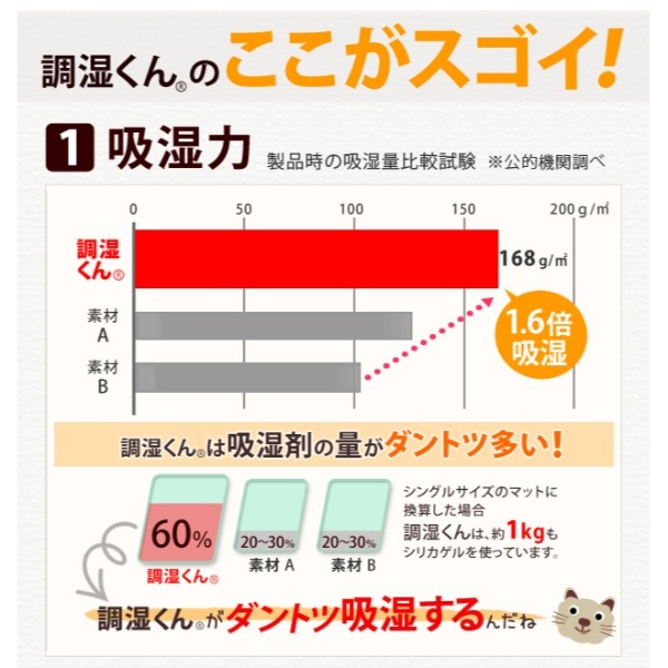 除湿シート 除湿マット 洗える 湿度調整マット 調湿くん ダブル 130×180cm 布団湿気取り 湿気対策 ウォッシャブル 梅雨対策_2