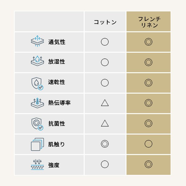 ボックスシーツ マットレスカバー karari PREMIUM カラリプレミアム専用 フレンチリネン ボックスシーツ 単品 セミダブル用 SD用_4