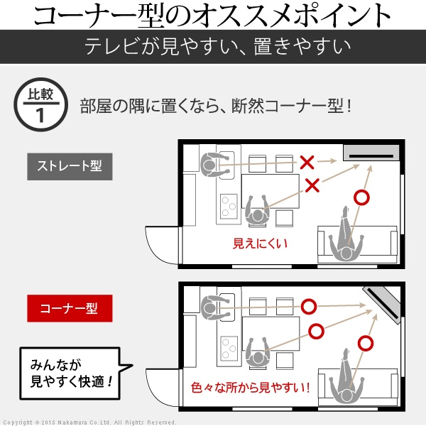 テレビ台 テレビボード 背面収納TVボード コーナー ハイタイプ リビングボード 北欧 モダン 鏡面 キャスター付 三角 省スペース ホワイト_3