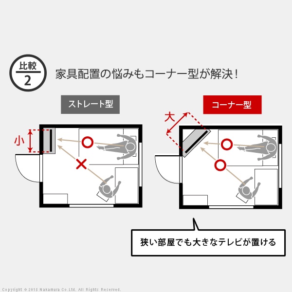テレビ台 テレビボード 背面収納TVボード コーナー ハイタイプ リビングボード 北欧 モダン 鏡面 キャスター付 三角 省スペース ホワイト_4