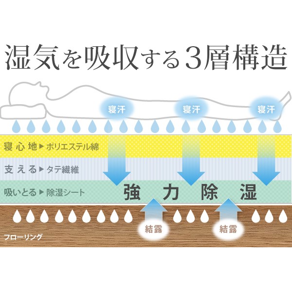敷き布団 シングル 除湿 吸湿する1枚で寝られるオールインワン敷布団 karari カラリフトン カラリ シングル 敷布団 洗える_2