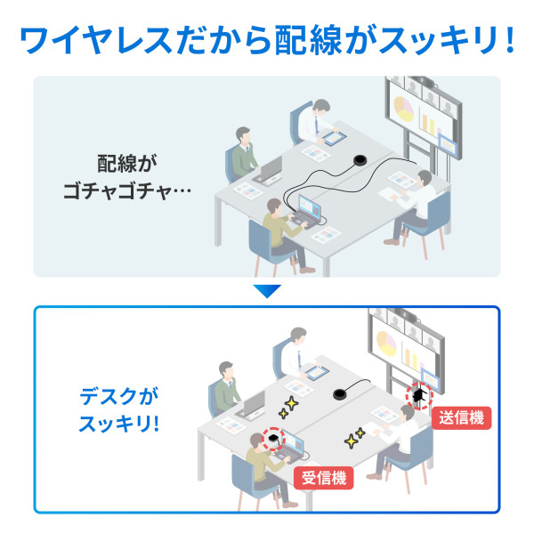 WEBカメラ無線化キット サンワサプライ CMS-EXW01_2