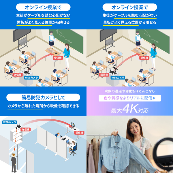 WEBカメラ無線化キット サンワサプライ CMS-EXW01_3