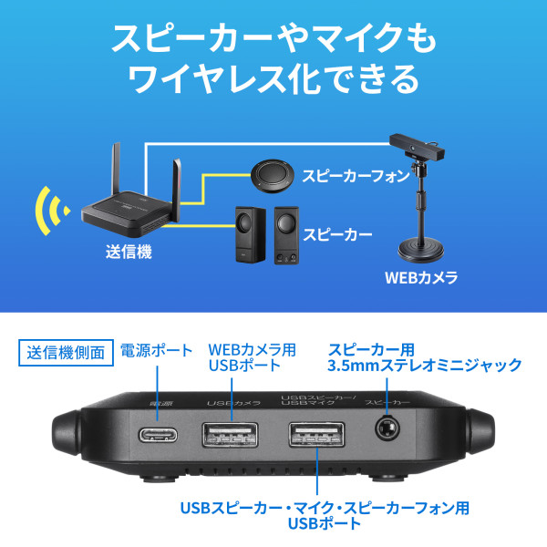 WEBカメラ無線化キット サンワサプライ CMS-EXW01_4