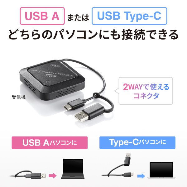 WEBカメラ無線化キット サンワサプライ CMS-EXW01_5