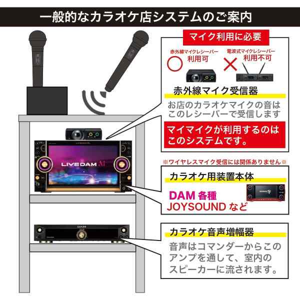 PENTATONIC マイマイク GTM-150 クリアレッド カラオケマイク カラオケ用マイクの通販はau PAY マーケット - ぎおん | au  PAY マーケット－通販サイト