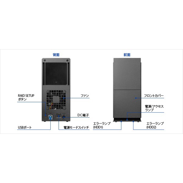 外付ハードディスク 4TB アイ・オー・データ I-O DATA USB 3.2 Gen 1対応 2ドライブ搭載ハードディスク RAID 0/1対応  HDW-UTCS4の通販はau PAY マーケット - ぎおん | au PAY マーケット－通販サイト