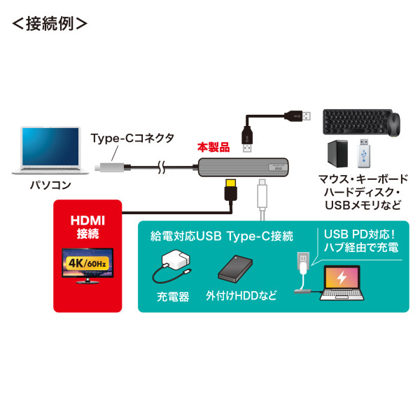 USB Type-Cマルチ変換アダプタ HDMIポート＋LANポート付き ケーブル1m サンワサプライ USB-3TCHLP7S-1_4