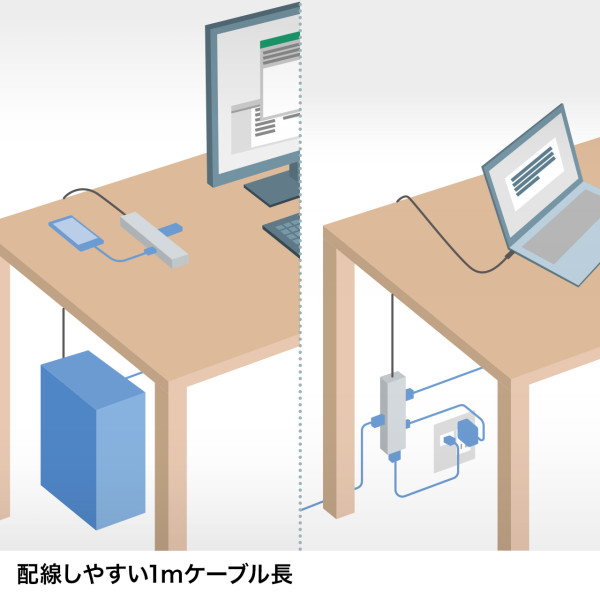 USB Type-Cマルチ変換アダプタ HDMIポート＋LANポート付き ケーブル1m サンワサプライ USB-3TCHLP7S-1_6