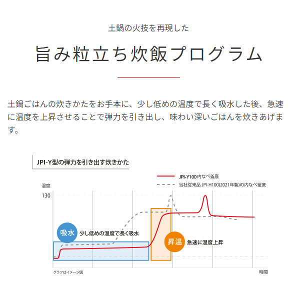 炊飯器 タイガー Tiger 圧力IHジャー炊飯器 5.5合炊き 炊きたて ブルーブラック JPI-Y100-KY_2