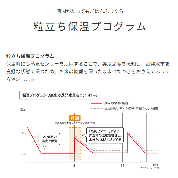 炊飯器 タイガー Tiger 圧力IHジャー炊飯器 5.5合炊き 炊きたて ブルーブラック JPI-Y100-KY_3